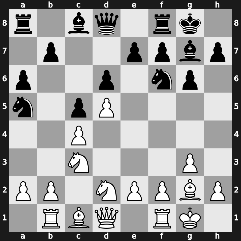 E66f - 8…Na5 9.Nd2 a6 10.Rb1 - Fianchetto Yugoslav Panno [+0.31]