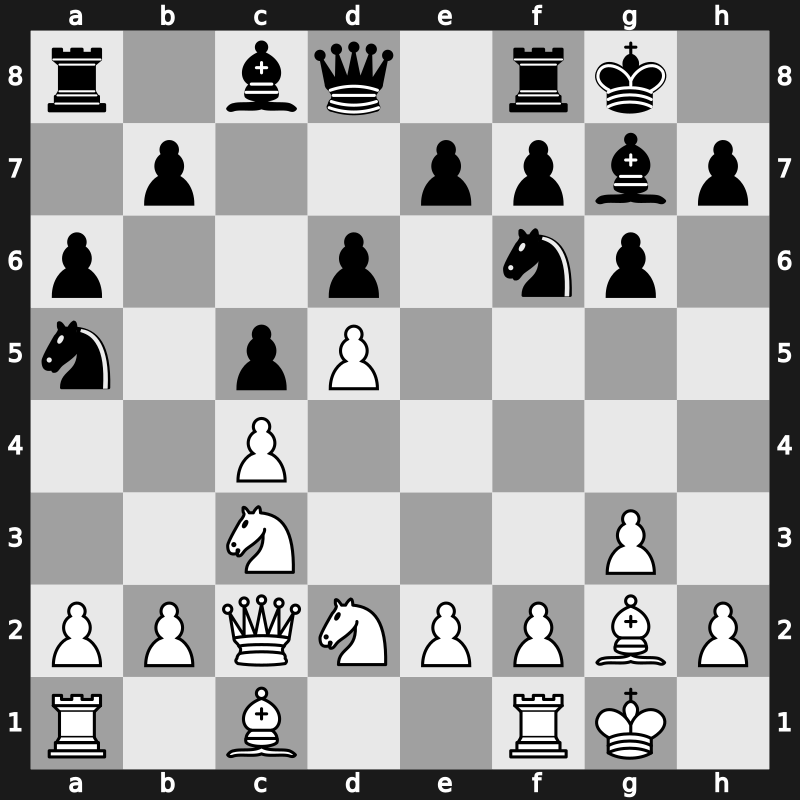 E66h - 8…Na5 9.Nd2 a6 10.Qc2 - Fianchetto Yugoslav Panno [+0.42]