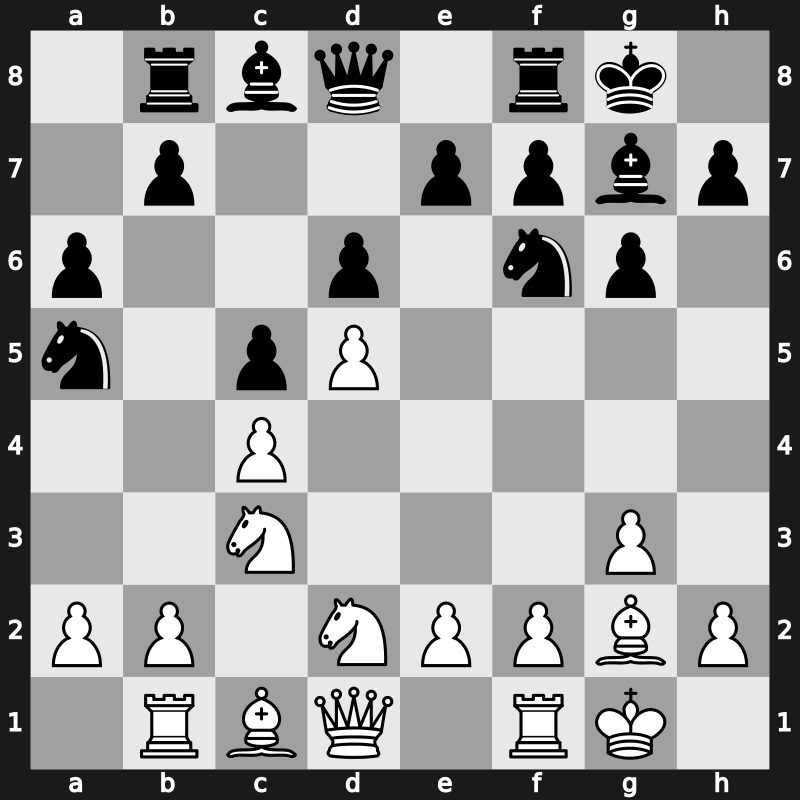 E66g - 8…Na5 9.Nd2 a6 10.Rb1 Rb8 - Fianchetto Yugoslav Panno [+0.38]
