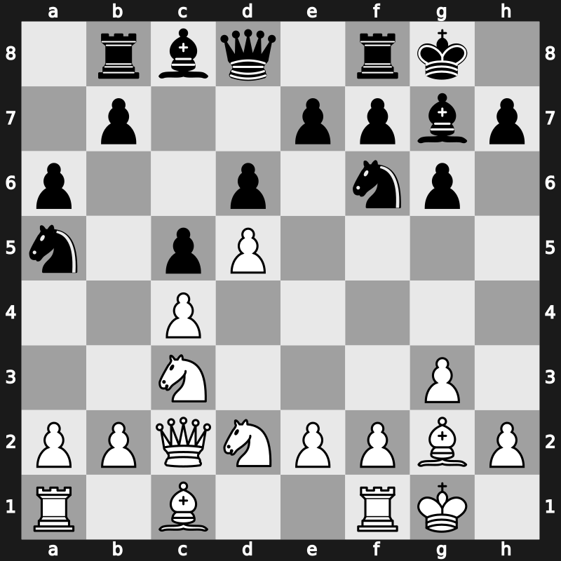 E66i - 8…Na5 9.Nd2 a6 10.Qc2 Rb8 - Fianchetto Yugoslav Panno [+0.41]