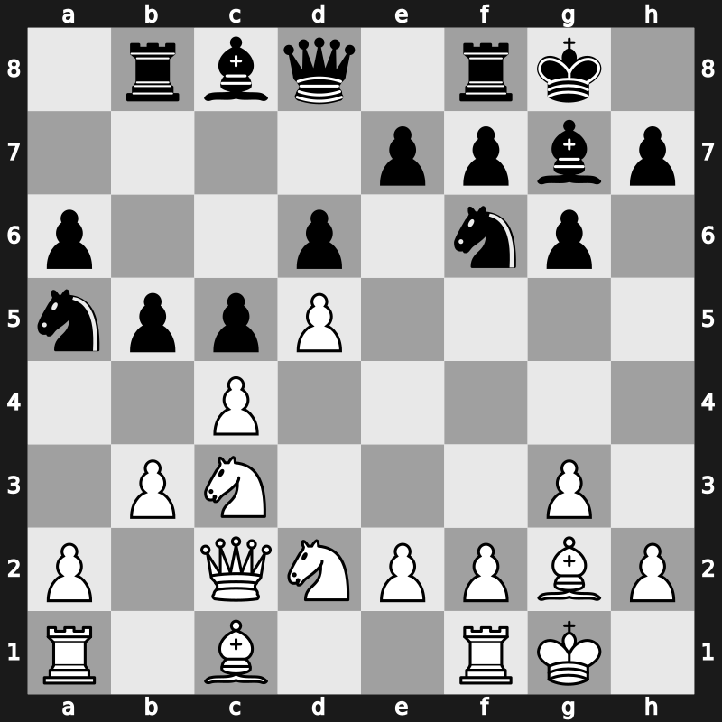 E66k - 8…Na5 9.Nd2 a6 10.Qc2 Rb8 11.b3 b5 - Fianchetto Yugoslav Panno Main Line [+0.44]