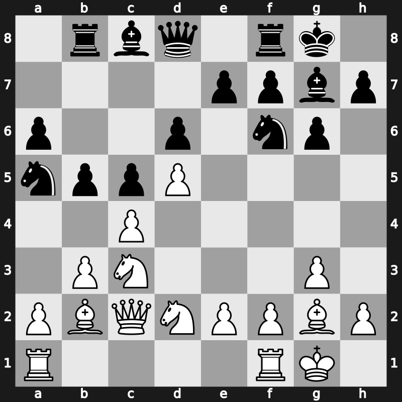 E66l - 8…Na5 9.Nd2 a6 10.Qc2 Rb8 11.b3 b5 12.Bb2 - Fianchetto Yugoslav Panno Main Line [+0.47]