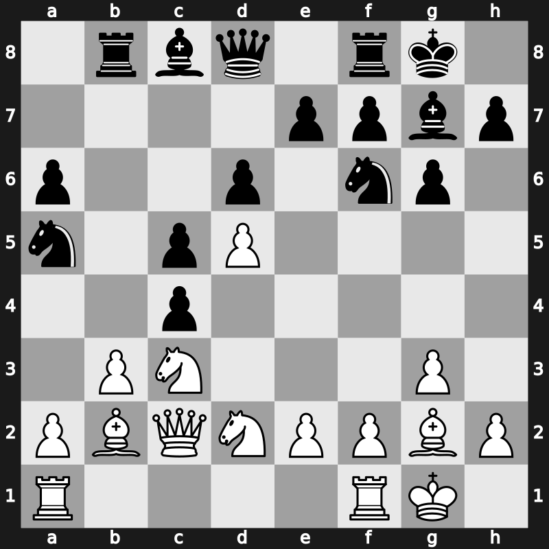 E66n - 8…Na5 9.Nd2 a6 10.Qc2 Rb8 11.b3 b5 12.Bb2 bxc4 - Fianchetto Yugoslav Panno Main Line [+0.84]