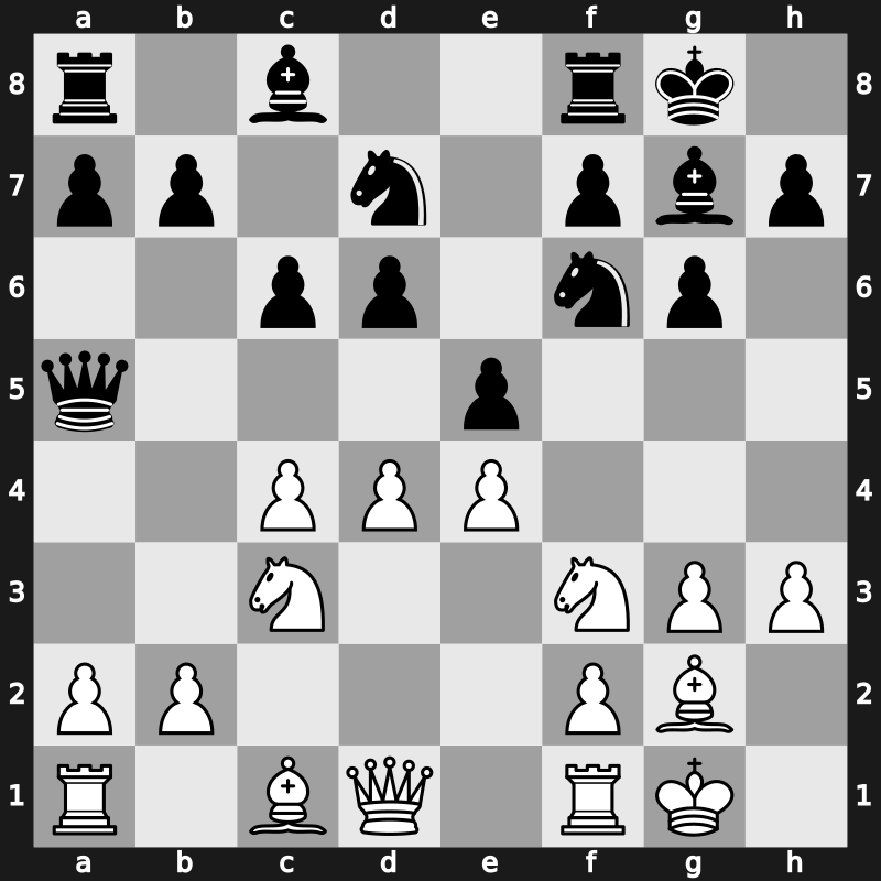 E69g - 9…Qa5 - Fianchetto Classical [+0.83]