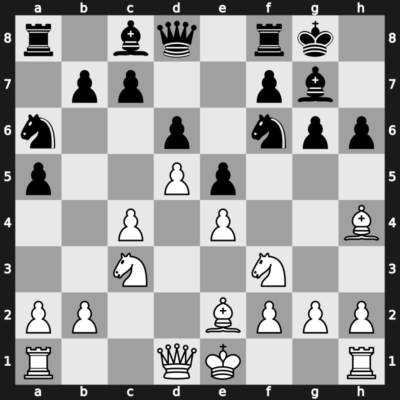 E92t - 7.d5 a5 8.Bg5 h6 9.Bh4 Na6 - Petrosian Stein [+0.40]