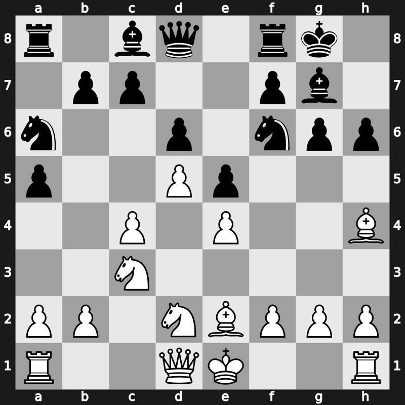 E92u - 7.d5 a5 8.Bg5 h6 9.Bh4 Na6 10.Nd2 - Petrosian Stein Main Line [+0.37]