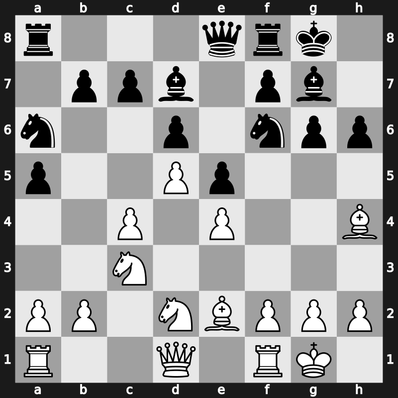 E92w - 7.d5 a5 8.Bg5 h6 9.Bh4 Na6 10.Nd2 Qe8 11.O-O Bd7 - Petrosian Stein Main Line [+0.22]