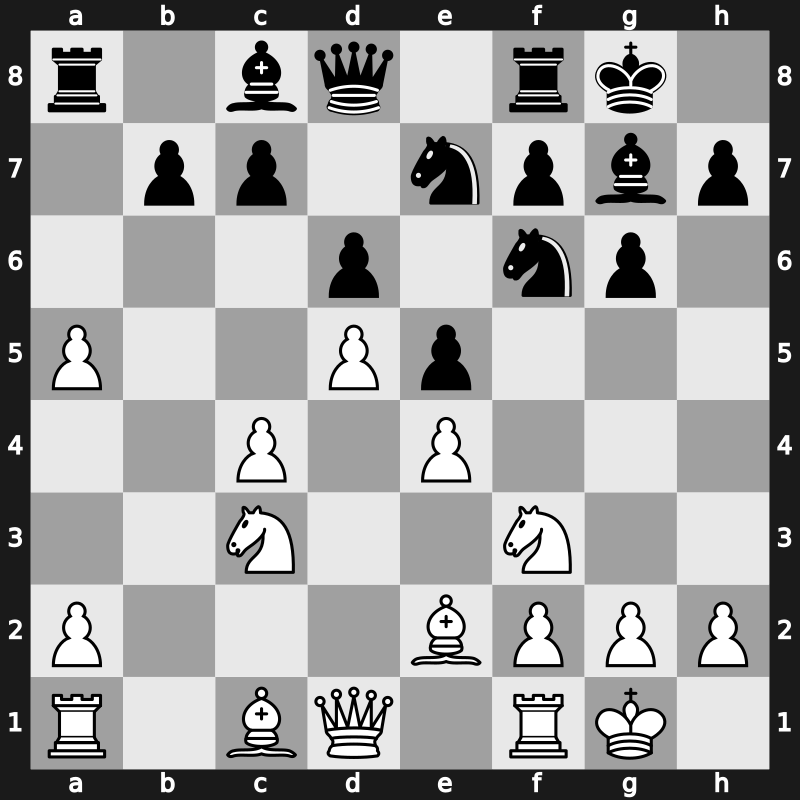 E97i - 8.d5 Ne7 9.b4 a5 10.bxa5 - Mar del Plata Bayonet Attack [+0.65]