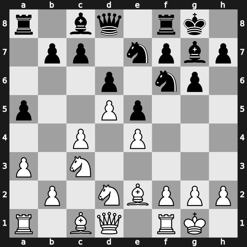 E97y - 8.d5 Ne7 9.Nd2 a5 10.a3 - Mar del Plata [+0.29]