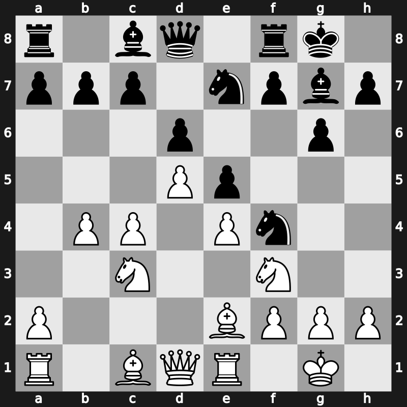 E97q - 8.d5 Ne7 9.b4 Nh5 10.Re1 Nf4 - Mar del Plata Bayonet [+1.07]