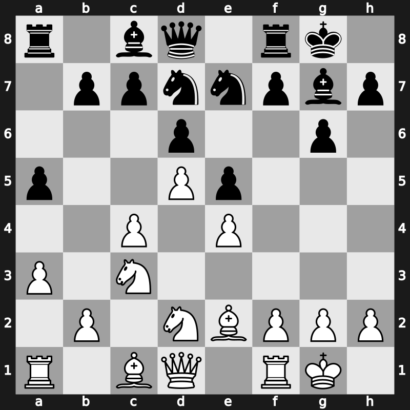 E97z - 8.d5 Ne7 9.Nd2 a5 10.a3 Nd7 - Mar del Plata [+0.25]