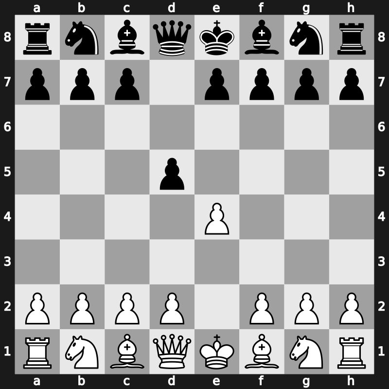B01 - 1.e4 d5 - Scandinavian (Centre Counter) [+0.66]