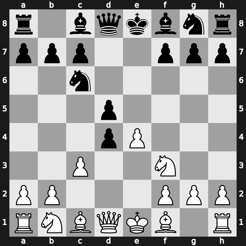 C44u - 3.d4 exd4 4.c3 d5 - Scotch: Goring Gambit [-0.15]