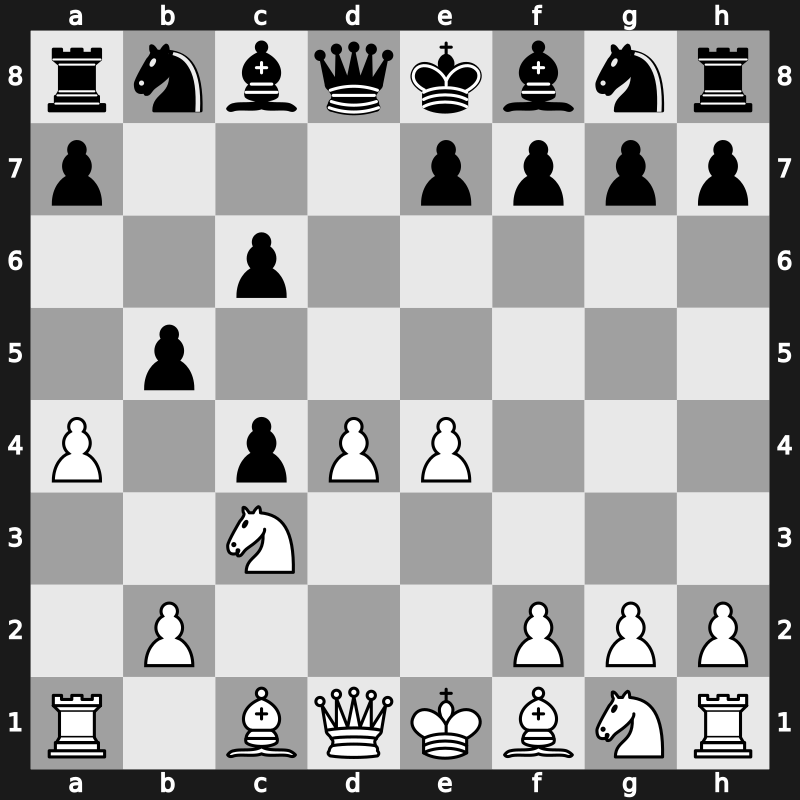 D10r - 3.Nc3 dxc4 4.e4 b5 5.a4 [+0.16]
