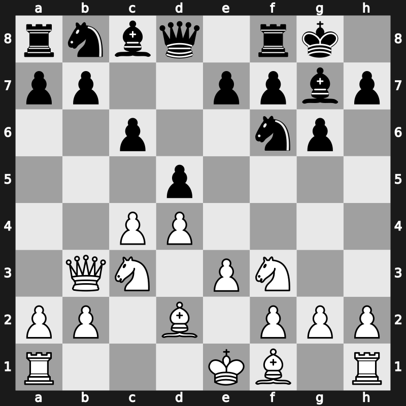 D95d - 6…c6 7.Bd2 [-0.17]