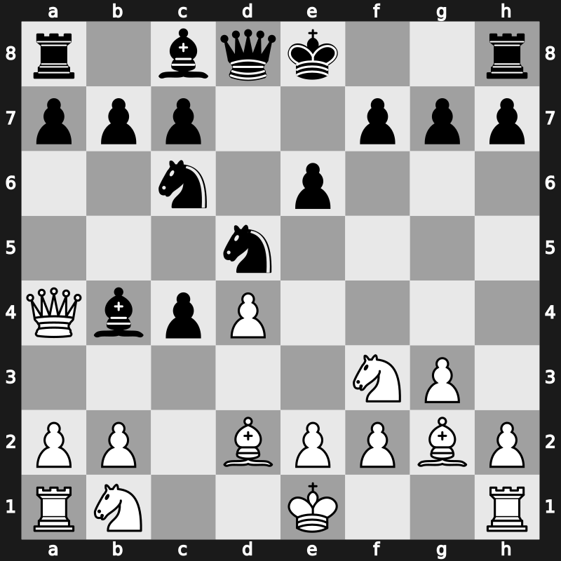 E04x - 5…Nc6 6.Qa4 Bb4+ 7.Bd2 Nd5 - Open [+0.21]