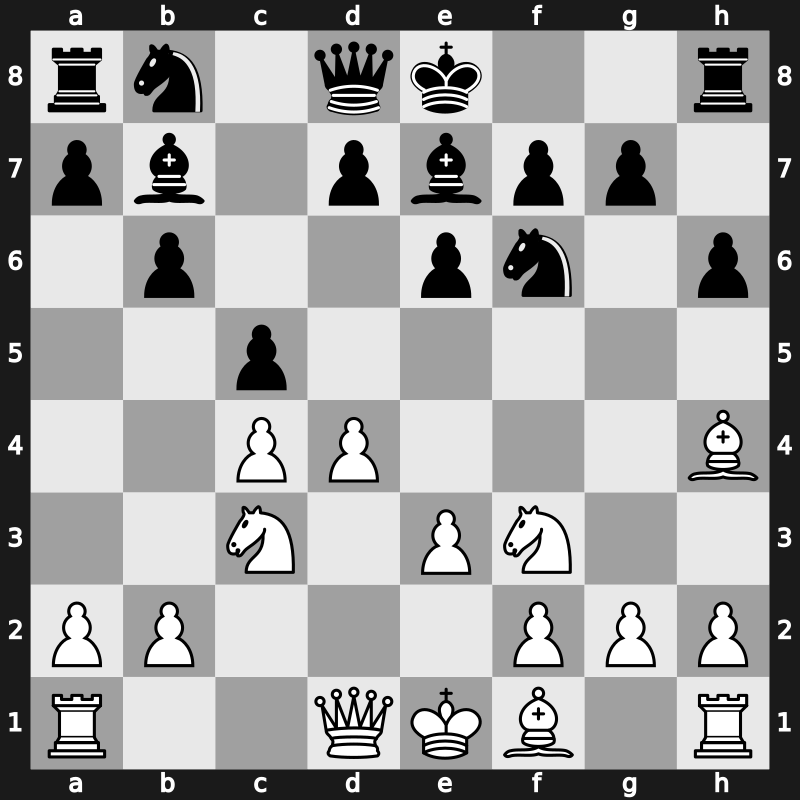 E12x - 4.Nc3 Bb7 5.Bg5 h6 6.Bh4 Be7 7.e3 Ne4 [+0.20]