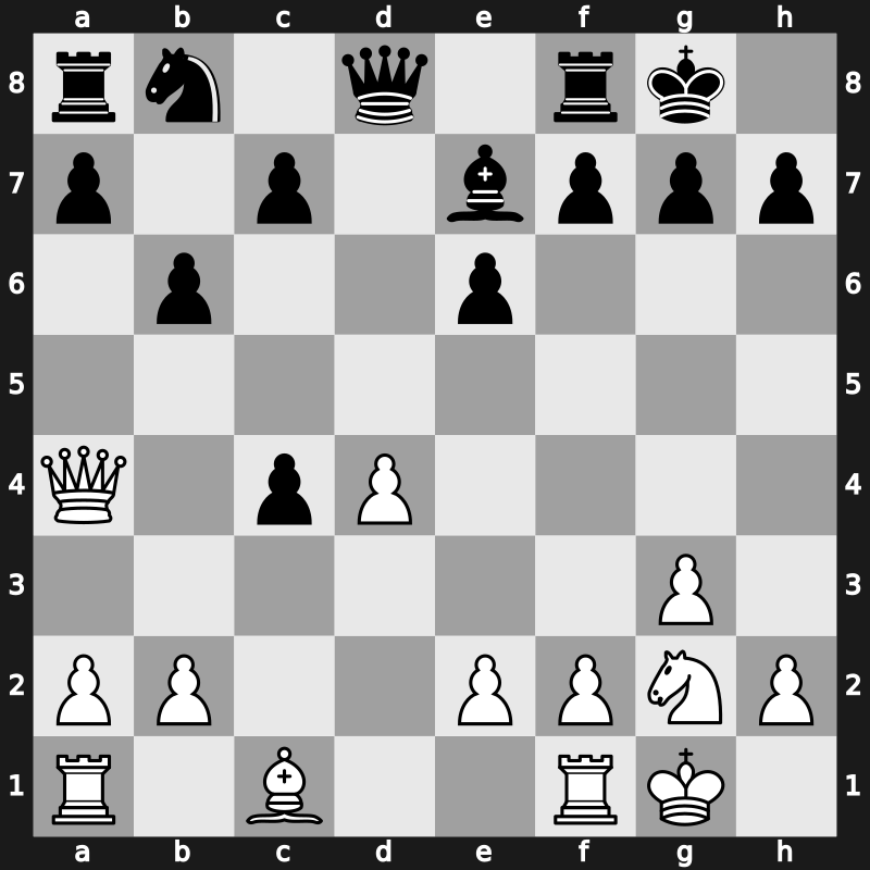 E18x - 7…Ne4 8.Nxe4 Bxe4 9.Ne1 Bxg2 10.Nxg2 d5 11.Qa4 dxc4 [+0.24]