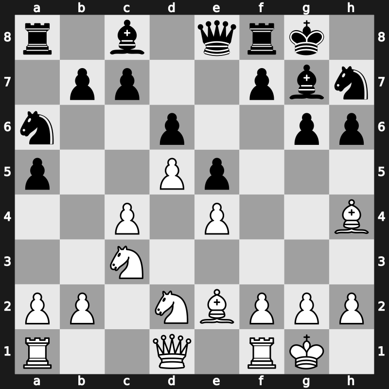 E92x - 7.d5 a5 8.Bg5 h6 9.Bh4 Na6 10.Nd2 Qe8 11.O-O Nh7 - Petrosian Stein Main Line [+0.22]