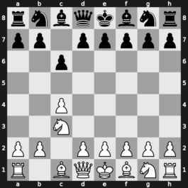 A11c - 2.Nc3 - Caro-Kann Defence [+0.28]