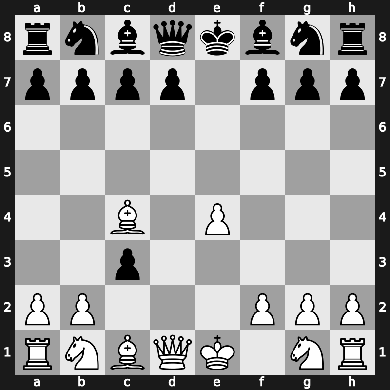 C21l - 2…exd4 3.c3 dxc3 4.Bc4 - Danish Gambit: Accepted [-0.60]