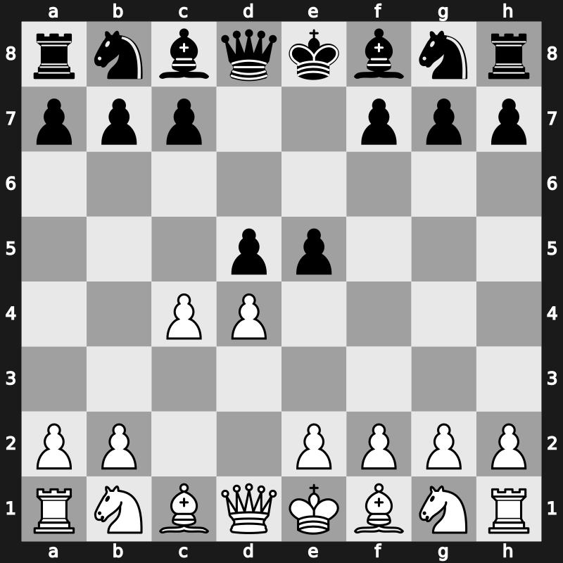 D08a - 2…e5 - Albin Countergambit