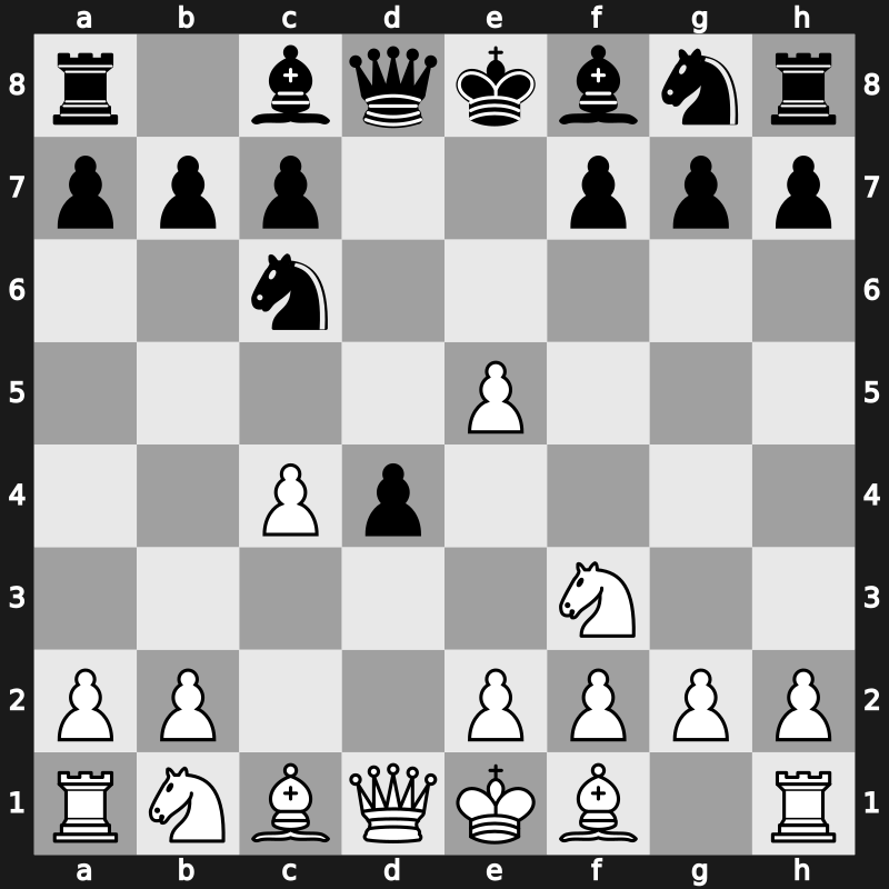 D08h - 3.dxe5 d4 4.Nf3 Nc6 - Albin [+0.69]