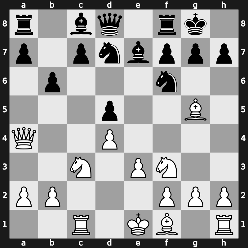 D63q - 7…b6 8.cxd5 exd5 9.Qa4 - Orthodox Duras Variation [+0.17]