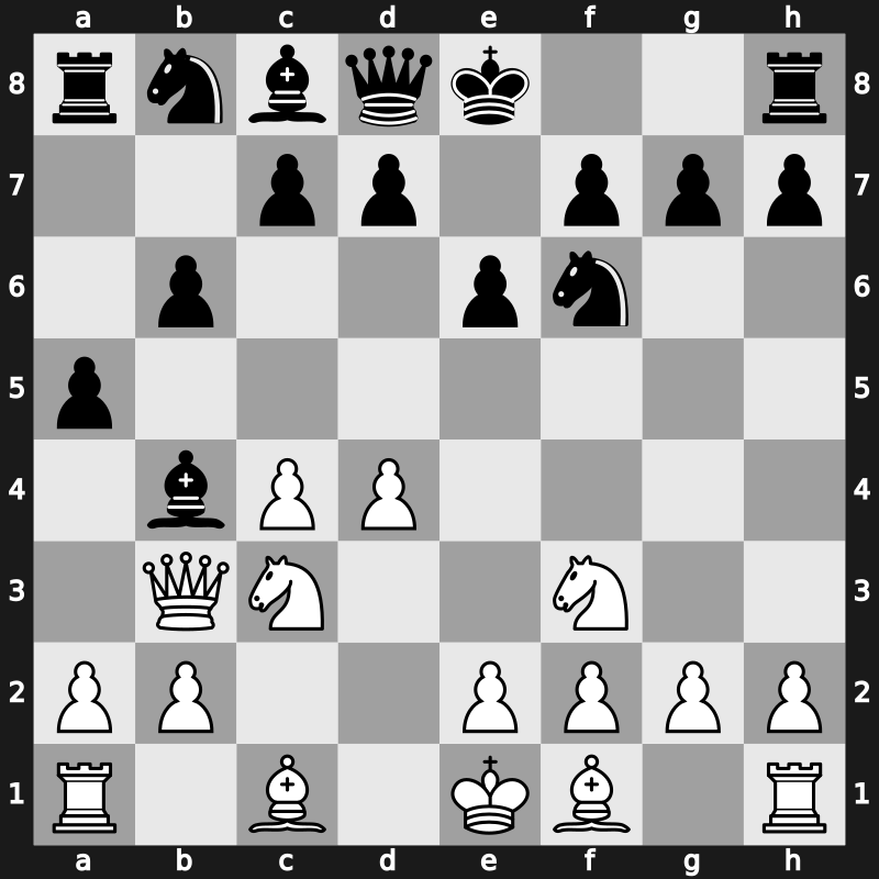 E21i - 4…b6 5.Qb3 a5 - Nimzo-Queen’s Hybrid [+0.27]