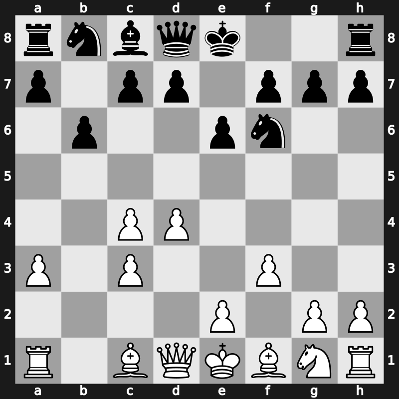 E24f - 4…Bxc3+ 5.bxc3 b6 6.f3 - Saemisch [+0.04]