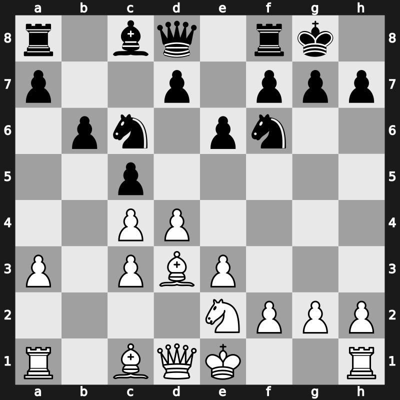 E29f - 8.Ne2 b6 - Saemisch [-0.07]
