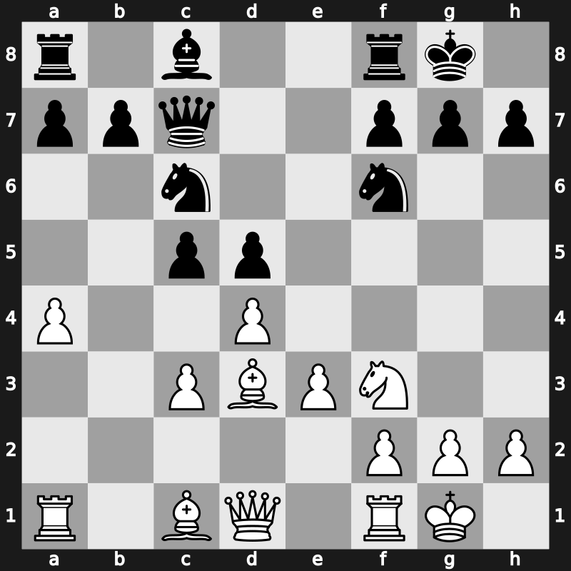 E58i - 9.bxc3 Qc7 10.cxd5 exd5 11.a4 - Main Line [-0.07]