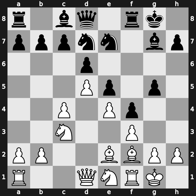 E99l - 11.Be3 f4 12.Bf2 g5 - Mar del Plata [+0.61]