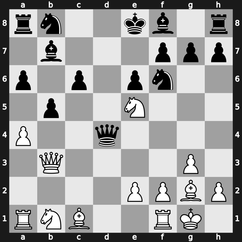World Blitz 2023 – Round 6.9 – Matlakov, Maxim – 1/2-1/2 – Makhnev, Denis – G378