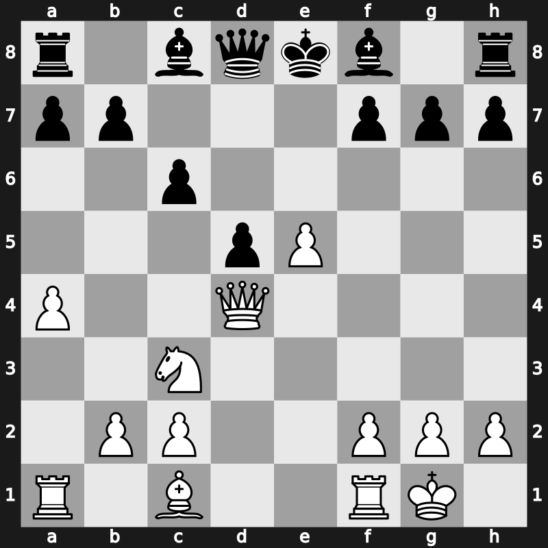 World Blitz 2023 – Round 10.65 – Averin, Nikolay – 1-0 – Zilka, Stepan – G604