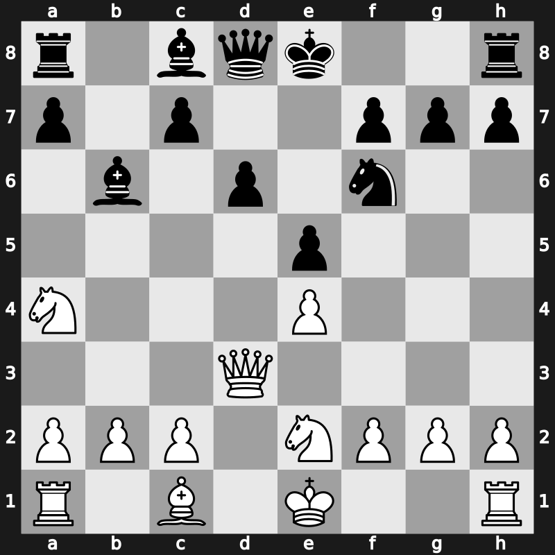 World Blitz 2023 – Round 11.29 – Iljiushenok, Ilia – 1-0 – Paravyan, David – G642