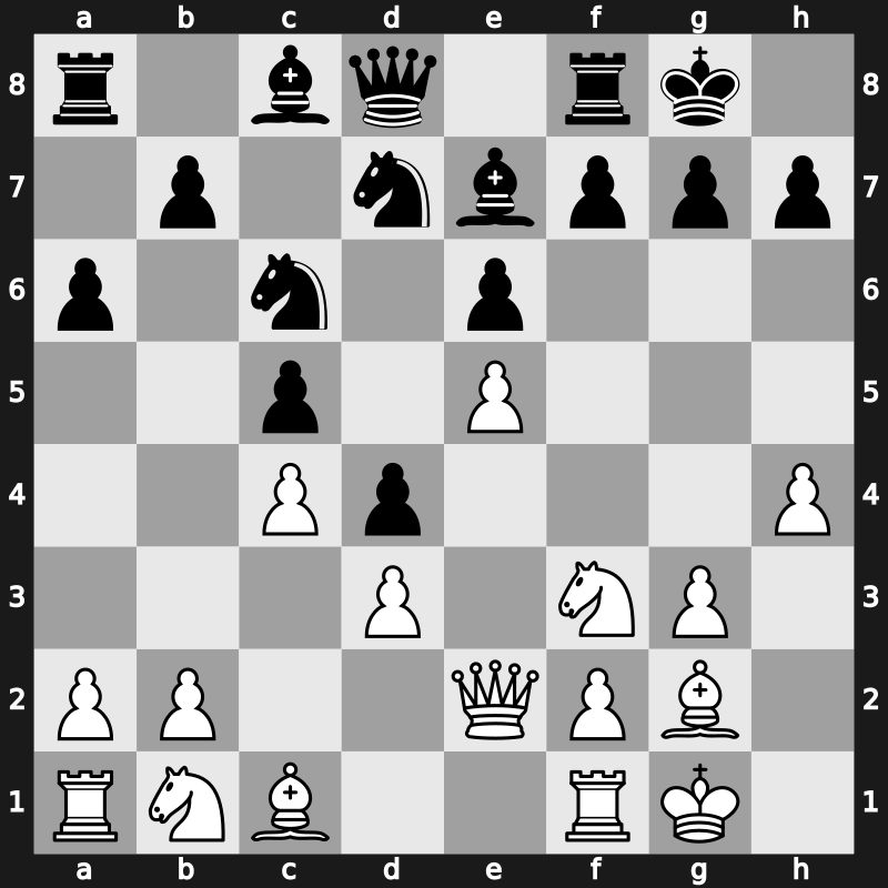 World Blitz 2023 – Round 12.53 – Ter-Sahakyan, Samvel – 1/2-1/2 – Gurel, Ediz – G710
