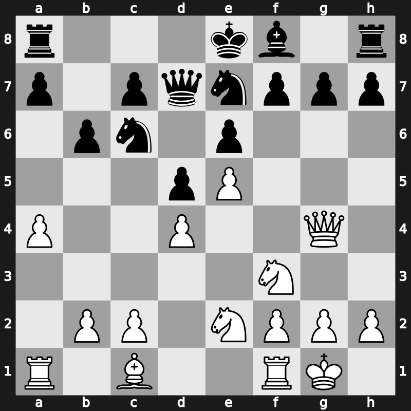 World Blitz 2023 – Round 13.65 – Ansat, Aldiyar – 0-1 – Kuzubov, Yuriy – G773