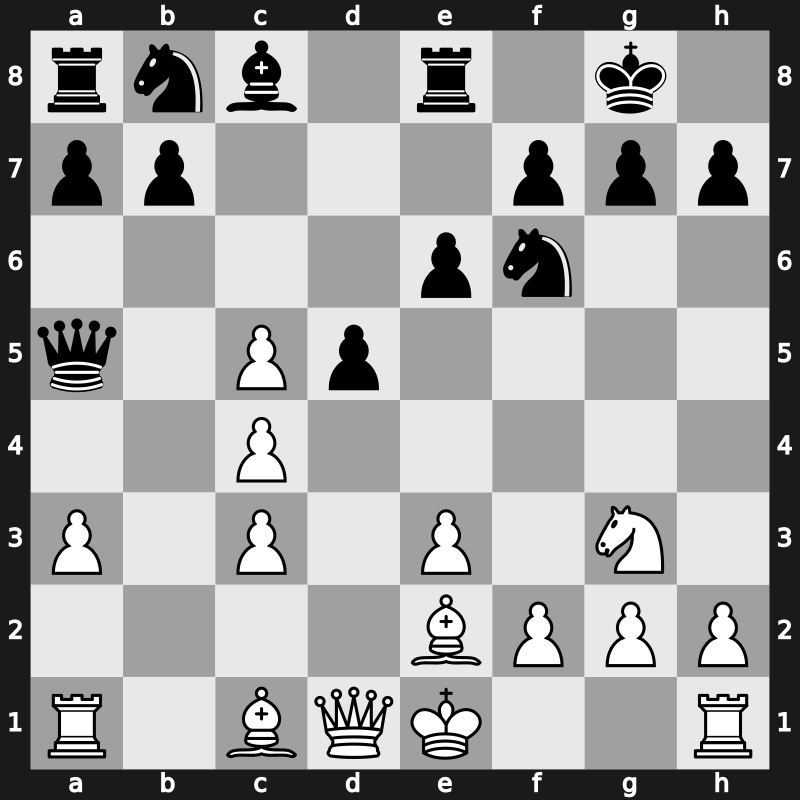 World Blitz 2023 – Round 15.35 – Fedoseev, Vladimir – 1-0 – Ruck, Robert – G866