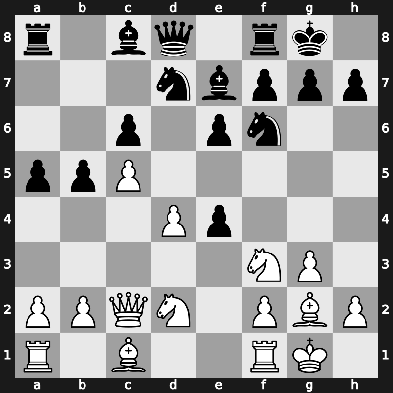 World Blitz 2023 – Round 20.35 – Sargsyan, Shant – 0-1 – Makhnev, Denis – G1145