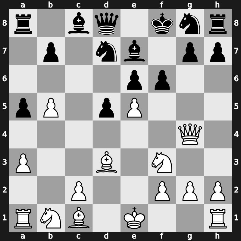 World Blitz 2022 – Round 1.83 – Degenbaev, Aziz – 0-1 – Najer, Evgeniy – G60