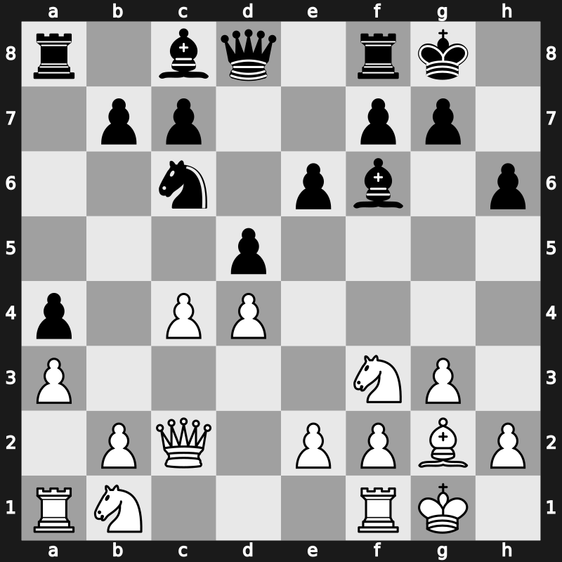 World Blitz 2022 – Round 4.30 – Makhnev, Denis – 0-1 – Predke, Alexandr – G196