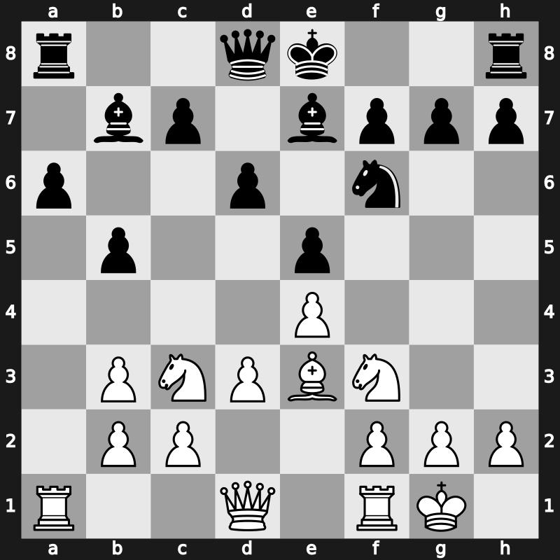 World Blitz 2022 – Round 5.71 – Gurel, Ediz – 0-1 – Sjugirov, Sanan – G283