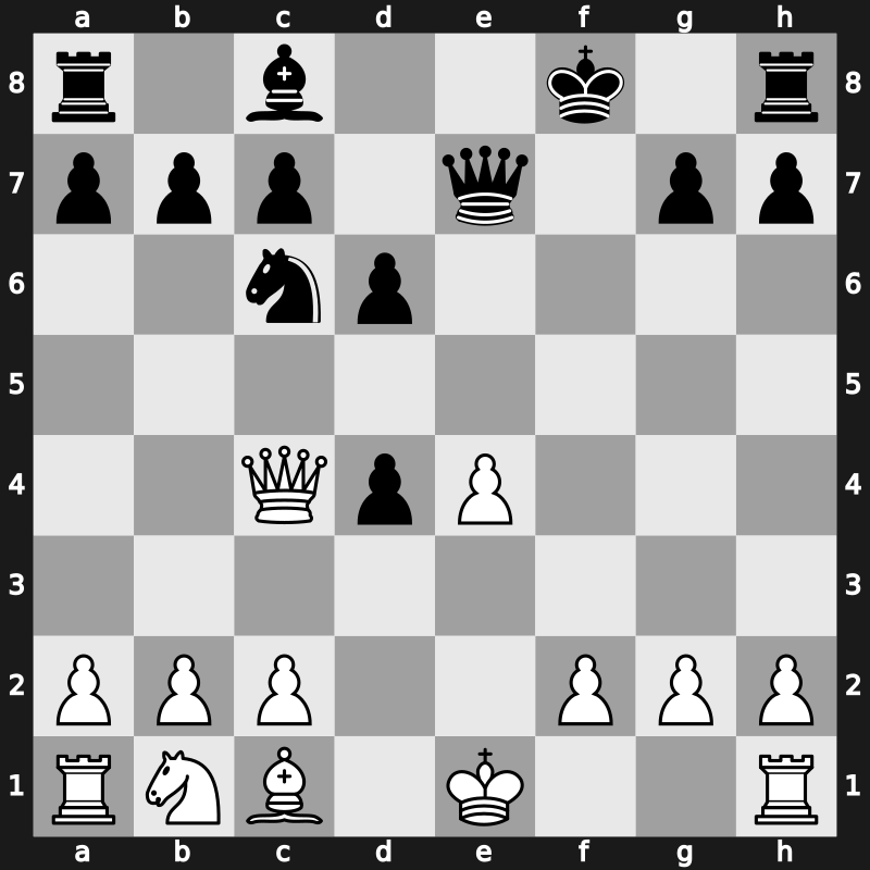 World Blitz 2022 – Round 12.41 – Christiansen, Johan-Sebastian – 1/2-1/2 – Brunello, Sabino – G642