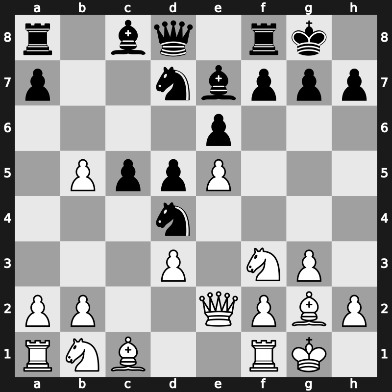 World Blitz 2022 – Round 13.64 – Bologan, Victor – 0-1 – Lintchevski, Daniil – G713