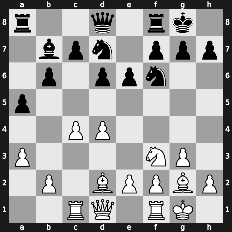 World Blitz 2022 – Round 16.25 – Niemann, Hans Moke – 0-1 – Quparadze, Giga – G847