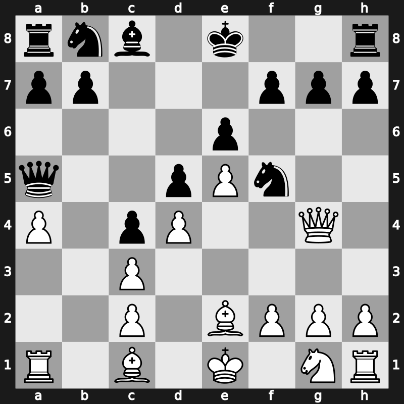 Lindores Abbey Tal Memorial 2021 – Round 9.36 – Munguntuul, Batkhuyag – 0-1 – Ganguly, Surya Shekhar – G410