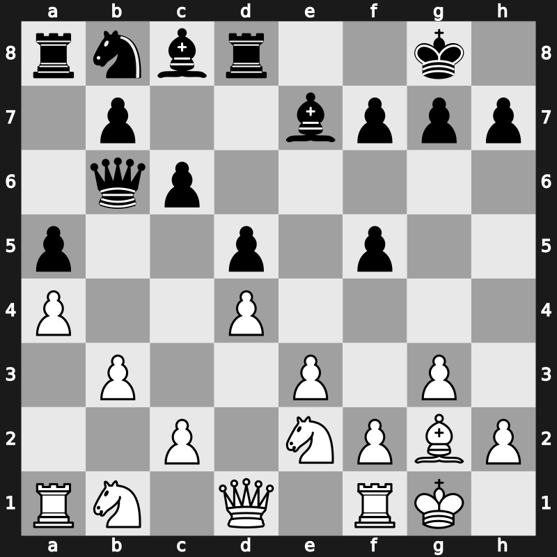 World Blitz 2021 – Round 1.87 – Gluszko, Tomasz – 0-1 – Ter-Sahakyan, Samvel – G65