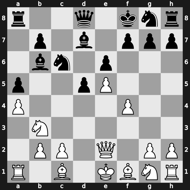 World Blitz 2021 – Round 4.40 – Kobalia, Mikhail – 1-0 – Bartel, Mateusz – G229