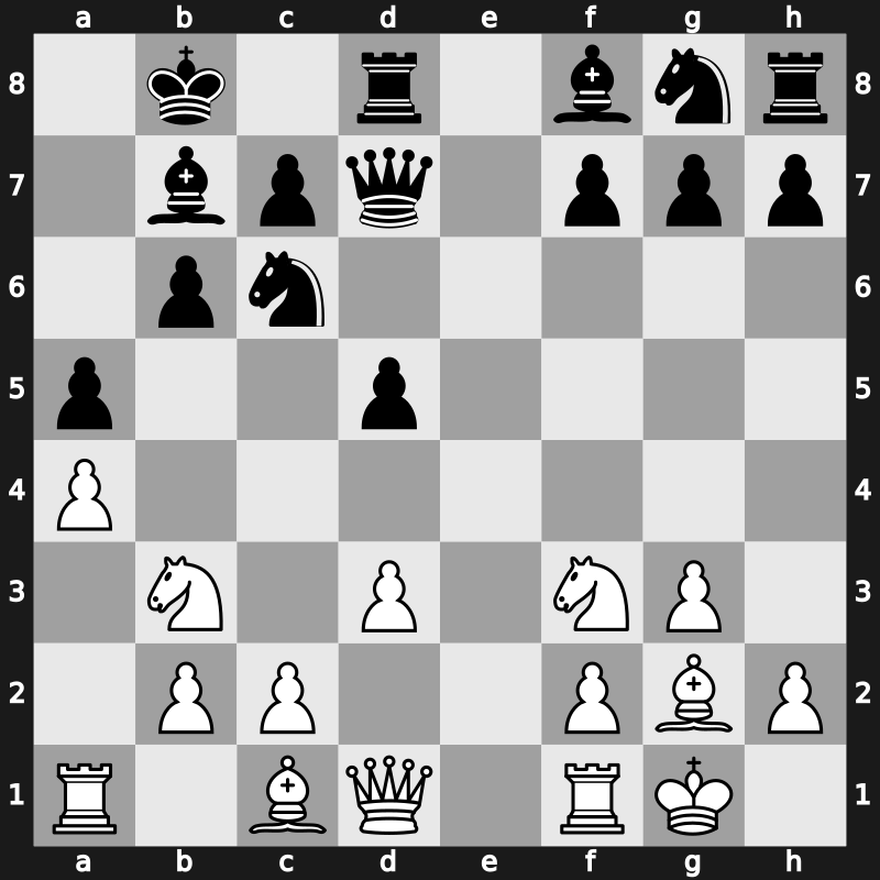 World Blitz 2021 – Round 6.57 – Kovalev, Vladislav – 1/2-1/2 – Jobava, Baadur – G366